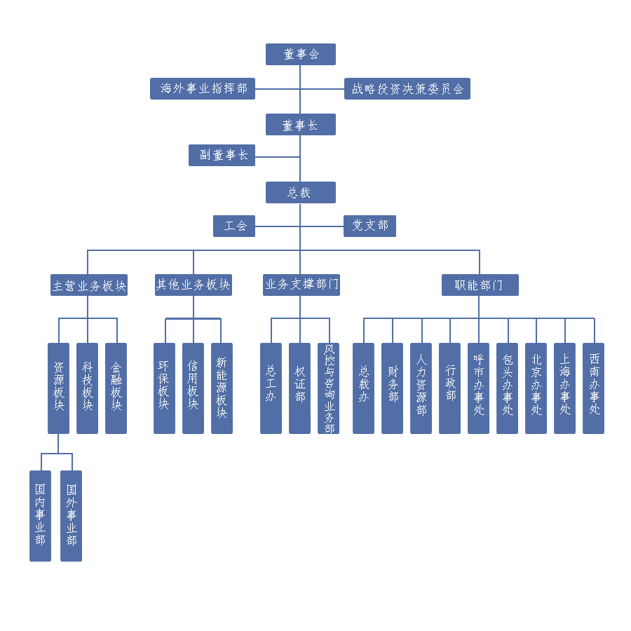 1553823657871595.png 組織架構(gòu)2019.png